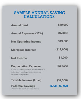 Tax Benefits